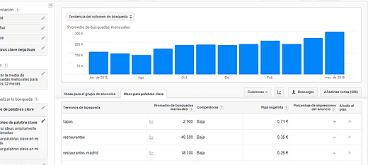 Facebook Ads vs Google Adwords