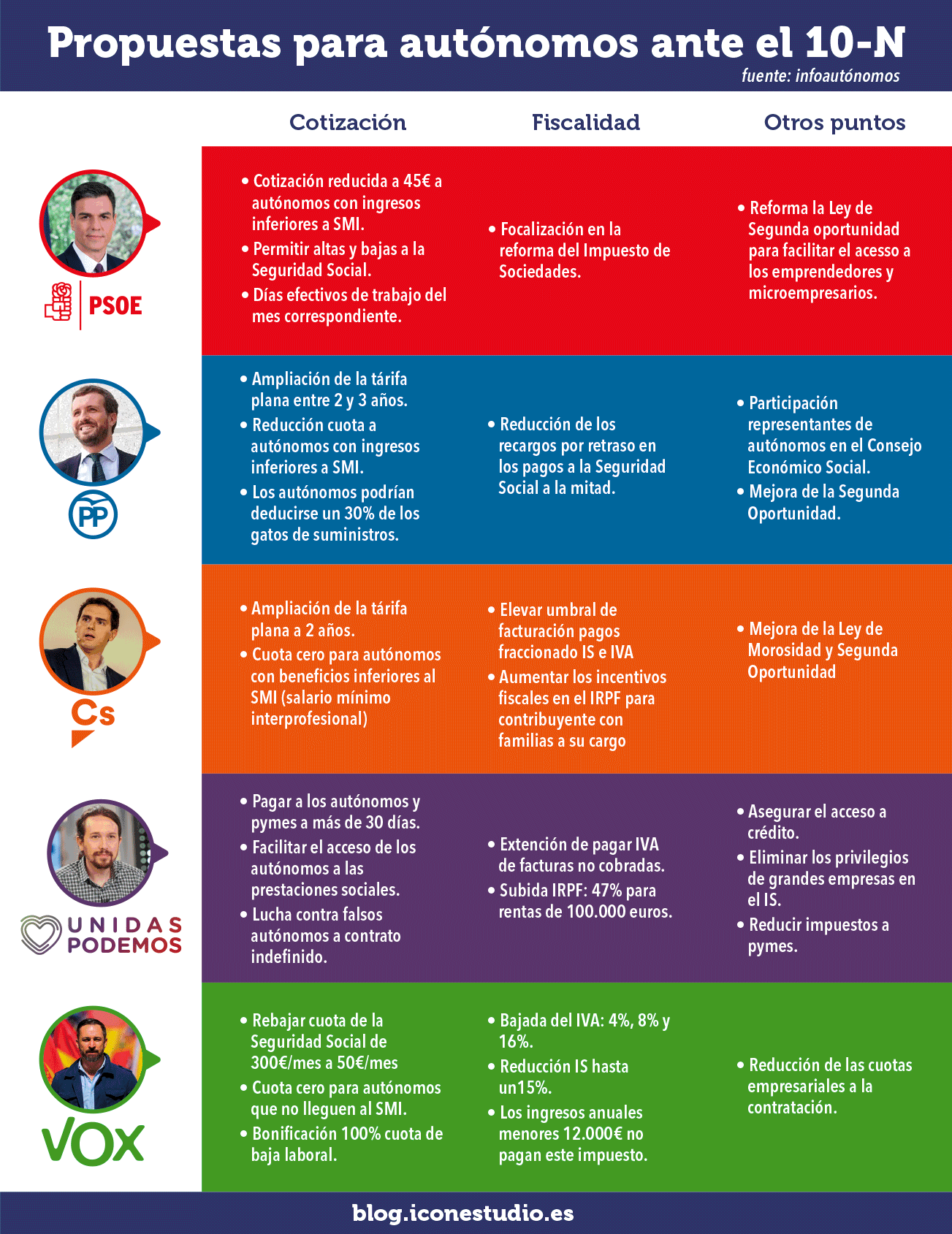 infografia programa electoral autonomos